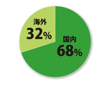 部材調達　~　電子部品はもちろんその他の部材も調達代行お任せください