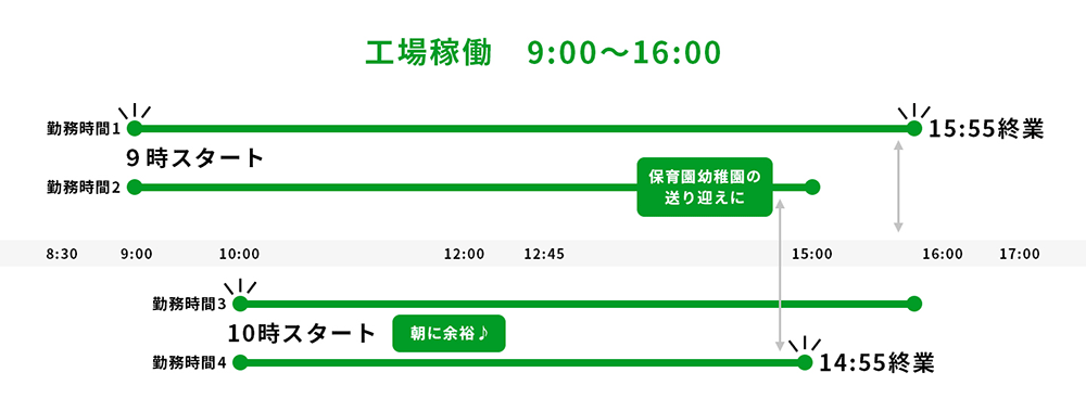 製造パート社員の一日の流れ